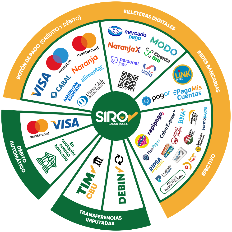 ruleta siro